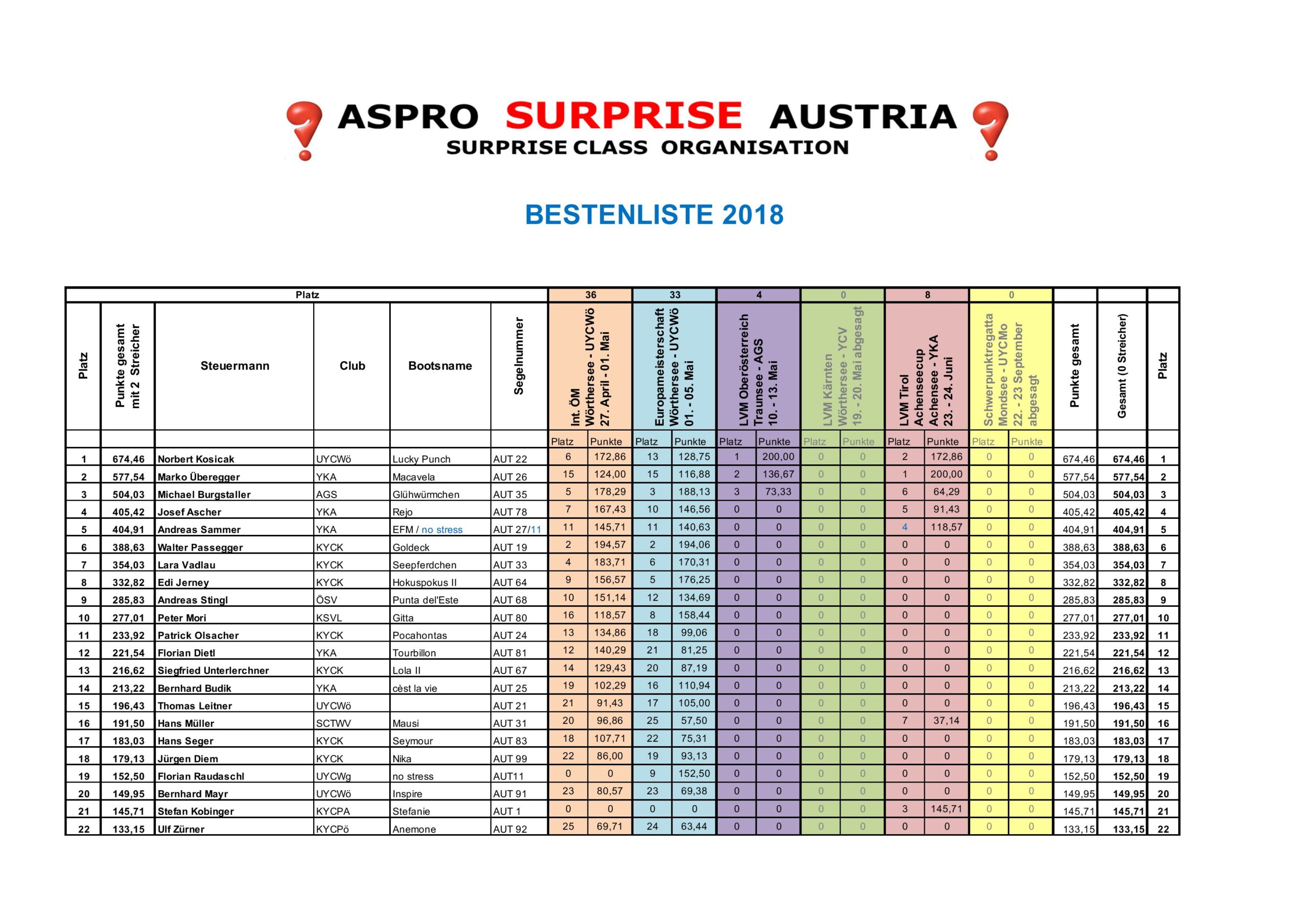 Rückblick 2018